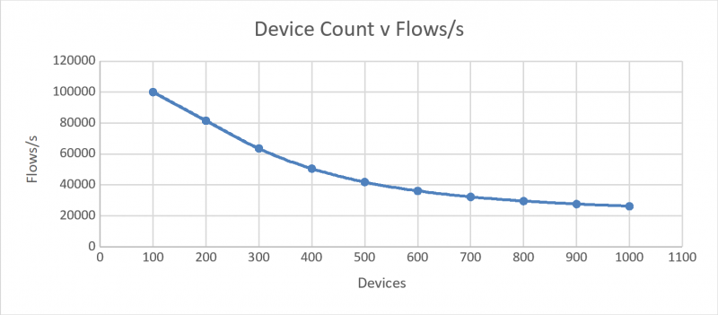 File:Server sizing device count flows.png