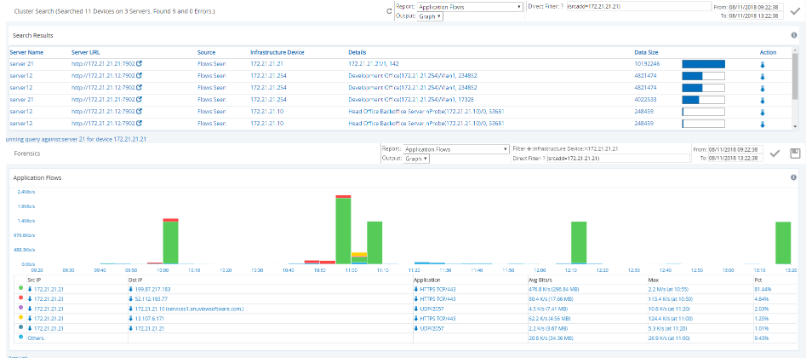 GigaFlow Cluster report page.