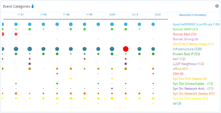 Event Categories infographic.