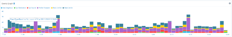 Events graph.