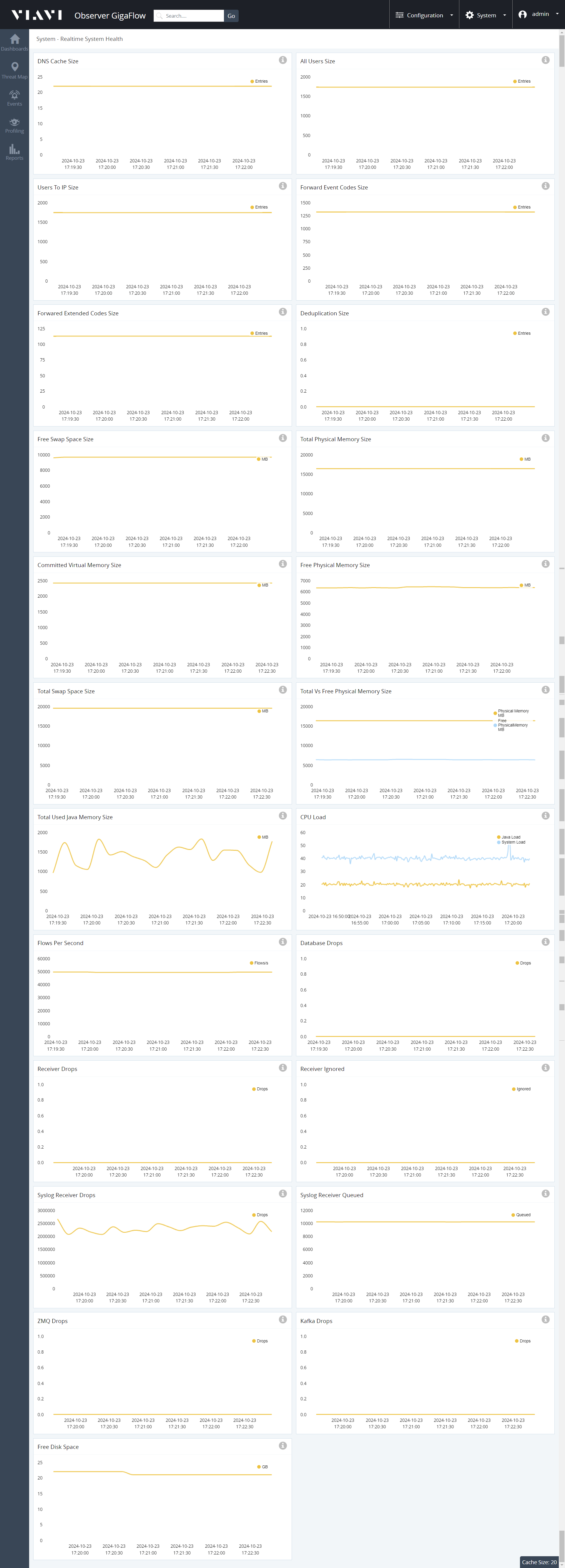 System_Health_Graphs