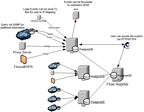 GigaFlow Architecture