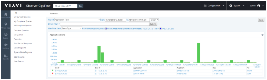 Forensic Report: Application Flows.