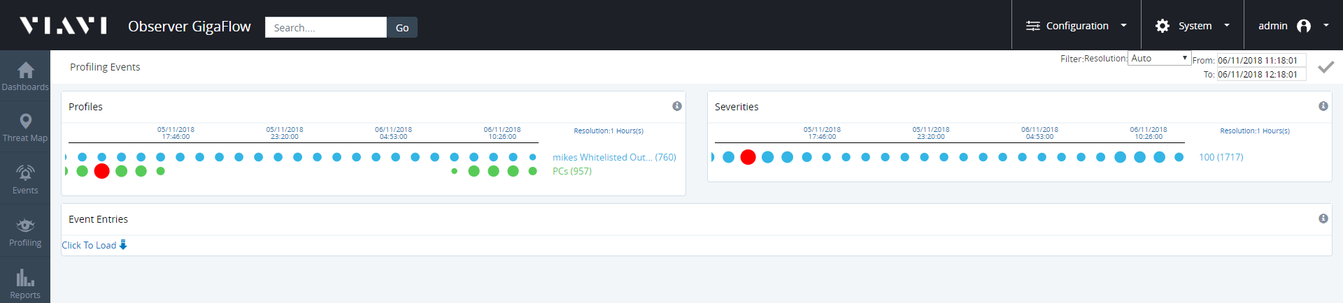 The profiling event dashboard.